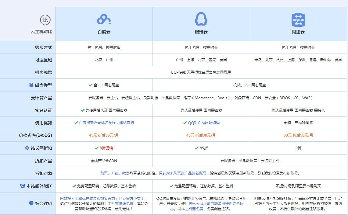 丰润云主机代理对比.jpg